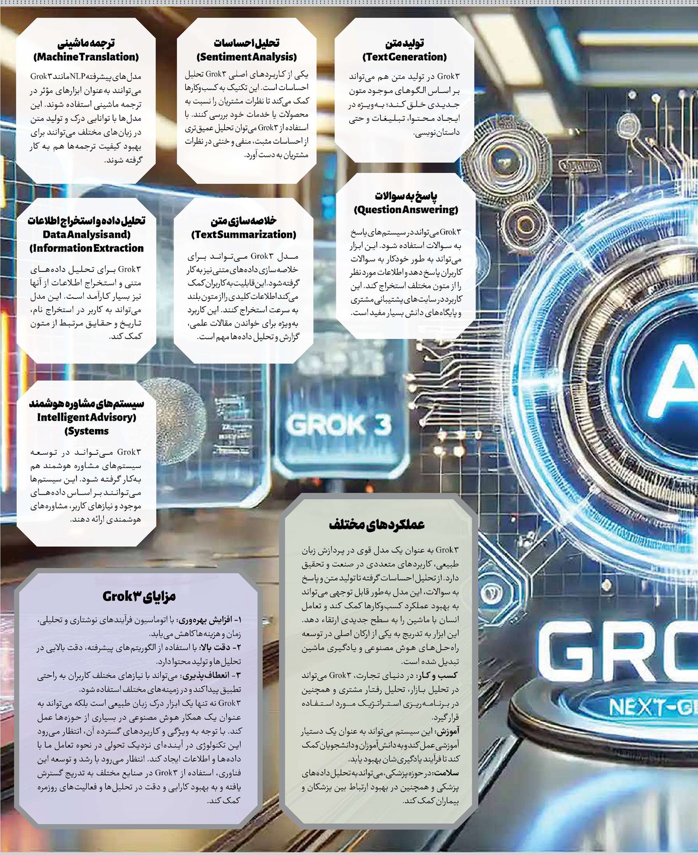 GROK۳ رقیب سرسخت و حیرتانگیز